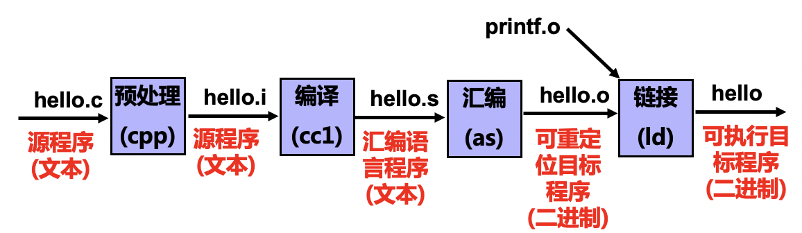 截屏2022-12-26 23.33.32